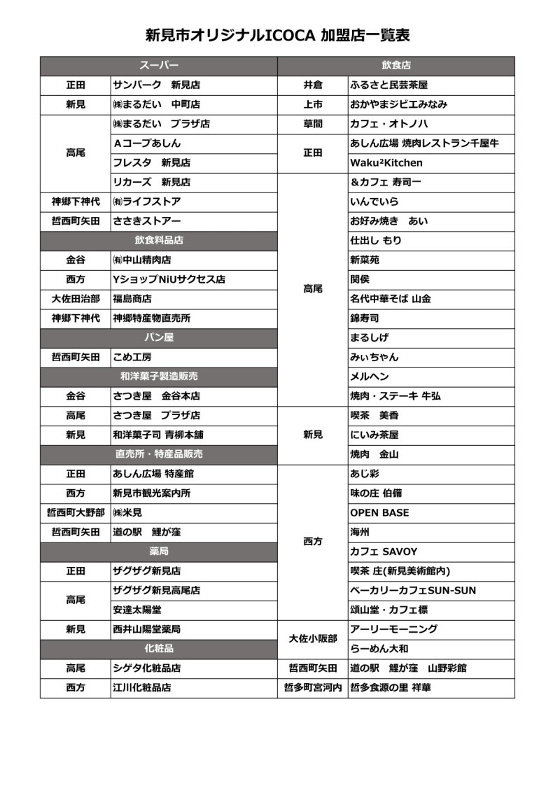 新見市オリジナルＩＣＯＣＡと「にーみんポイント」をご利用ください